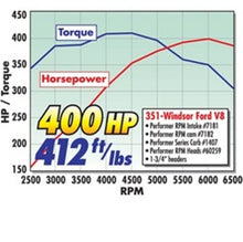 Load image into Gallery viewer, Edelbrock Power Package Top End Kit 351W Ford 400 Hp Heads Edelbrock
