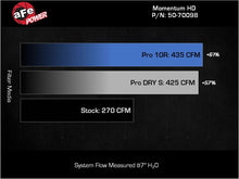 Load image into Gallery viewer, afe Momentum Sealed Intake Toyota Land Cruiser (J300) 22-25 V6-3.3L (td) aFe
