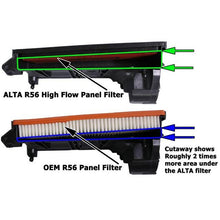 Load image into Gallery viewer, ALTA 07-12 Mini Cooper S/JCW (Incl. 09-12 Convertible) &amp; 09-12 Clubman S Panel Filter Foam
