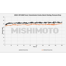 Load image into Gallery viewer, Mishimoto 19+ Chevy Silverado 1500 Transmission Cooler Mishimoto
