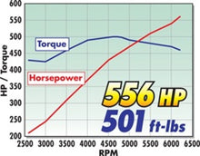 Load image into Gallery viewer, Edelbrock Supercharger Stage 1 - Street Kit 2005-2010 Chrysler Lx and Lc 6 1L Hemi w/ Tuner Superchargers Edelbrock

