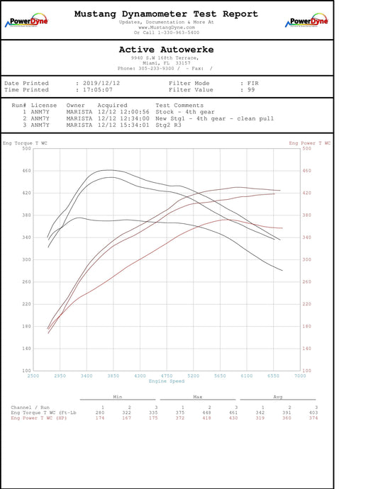 Active Autowerke 11-062 Active Autowerke BMW G2X B58 M340i M440i Catted Downpipe