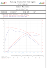Load image into Gallery viewer, ACTIVE AUTOWERKE 11-564 Active Autowerke Supra MKV A90/A91 3.0 Signature GESI Catted Downpipe (2024 and older)

