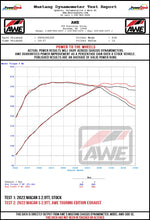 Load image into Gallery viewer, AWE_MACAN_29TT_WHEEL_DYNO.jpg
