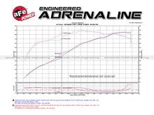 Load image into Gallery viewer, aFe AFE51-76003-R aFe 07-21 Toyota Tundra V8 5.7L Momentum GT Red Edition Cold Air Intake System w/ Pro DRY S Filter
