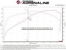 Load image into Gallery viewer, aFe AFE50-70114D aFe 07-21 Toyota Tundra V8-5.7L w/ Magnuson Supercharger Momentum GT CAIS w/ Pro DRY S Filter
