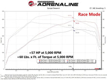 Load image into Gallery viewer, aFe AFE77-43045 aFe 15-23 Ford Transit 150/250/350 V6 3.5L (tt) Scorcher GT Power Module

