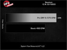 Load image into Gallery viewer, aFe AFE53-10033D aFe 15-24 Ford F-150 EcoBoost V6 2.7L/3.5L (tt) Quantum Cold Air Intake System w/ Pro DRY S Filter

