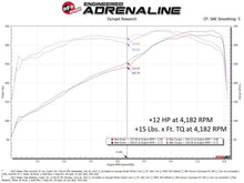 Load image into Gallery viewer, aFe AFE77-46106 aFe 17-23 Nissan Titan V8 5.6L SCORCHER GT Power Module
