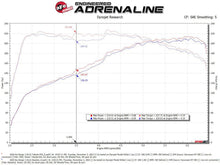 Load image into Gallery viewer, aFe AFE56-70055R aFe 18-21 Kia Stinger L4 2.0L Takeda Momentum Cold Air Intake System w/ Pro 5R Filter
