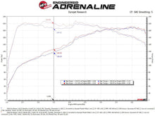 Load image into Gallery viewer, aFe AFE56-70055D aFe 18-21 Kia Stinger L4 2.0L Takeda Momentum Cold Air Intake System w/ Pro DRY S Filter
