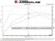 Load image into Gallery viewer, aFe AFE77-87004 afe 19-22 Hyundai Veloster N SCORCHER BLUE Bluetooth Capable Power Module
