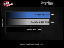 Load image into Gallery viewer, aFe AFE54-13069R aFe 20-22 Ford F-250/F-350 V8-3.7L Magnum FORCE Stage-2 Intake System
