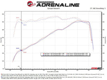 Load image into Gallery viewer, aFe AFE54-13069R aFe 20-22 Ford F-250/F-350 V8-3.7L Magnum FORCE Stage-2 Intake System
