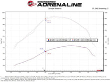 Load image into Gallery viewer, aFe AFE50-70007D-1 aFe 20-24 Ford Diesel Trucks V8-6.7L (td) Momentum HD Cold Air Intake System w/ Pro DRY S Filter
