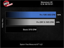 Load image into Gallery viewer, aFe AFE50-70121D aFe 20-24 GM Trucks/SUVs L6-3.0L (td) LM2/LZ0 Momentum HD Cold Air Intake System w/ Pro DRY S Filter

