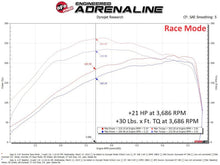 Load image into Gallery viewer, aFe AFE77-46209 aFe  2018 Jeep Wrangler (JL) 2.0L Scorcher GT Module
