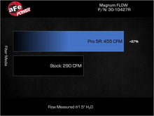 Load image into Gallery viewer, aFe AFE30-10427R aFe 2024 Ford Mustang L4-2.3L (t) Magnum FLOW Pro 5R Air Filter
