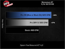 Load image into Gallery viewer, aFe AFE50-70120KN aFe 2025 RAM 1500 L6-3.0L (tt) Momentum GT Orange Edition Air Intake w/ Blk Pro 5R Filter (MOQ 12)
