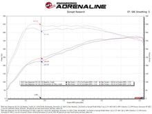 Load image into Gallery viewer, aFe AFE50-70120DR aFe 2025 RAM 1500 L6-3.0L (tt) Momentum GT Red Edition Cold Air Intake w/ Pro Dry S Filter (MOQ 12)
