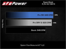 Load image into Gallery viewer, aFe AFE55-10014R aFe 21-23 Ram 1500 TRX HEMI V8 6.2L (sc) Super Stock Induction System w/ Pro 5R Filters
