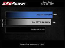 Load image into Gallery viewer, aFe AFE55-10014D aFe 21-23 Ram 1500 TRX HEMI V8 6.2L (sc) Super Stock Induction System w/ Pro DRY S Filters
