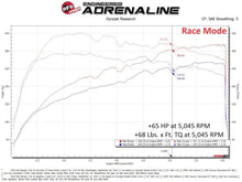 Load image into Gallery viewer, aFe AFE77-47010 aFe 22-23 Kia Stinger 2.5L Turbo SCORCHER Power Module
