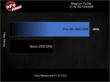 Load image into Gallery viewer, aFe AFE30-10435R aFe 22-25 Hyundai Elantra N L4-2.0L (t) Magnum FLOW Pro 5R Replacement Filter
