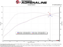 Load image into Gallery viewer, aFe AFE50-70128R aFe 24-25 Volkswagen Atlas L4-2.0L (t) Momentum GT Cold Air Intake System w/ Pro 5R Filter
