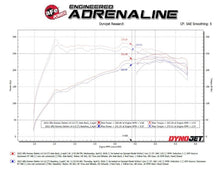 Load image into Gallery viewer, aFe Axle Back aFe MACH Force-Xp 3in to 2-1/2in Stainless Axle-Back Exhaust System Alfa Romeo Stelvio 17-26 L4-2.0L
