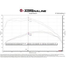 Load image into Gallery viewer, aFe Cold Air Intakes aFe 20-26 GM Trucks/SUV L6-3.0L (td) Power Pack Stage 3 - Momentum Intake &amp; P2M Throttle Enhancer
