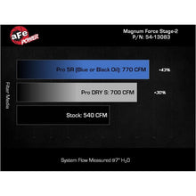 Load image into Gallery viewer, aFe Cold Air Intakes aFe Power Magnum Force Stage-2 Pro 5R Cold Air Intake System 25-26 Ram 1500 RHO L6-3.0L (tt)
