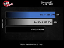 Load image into Gallery viewer, aFe AFE50-70119R aFe Momentum GT Pro 5R Cold Air Intake System 2024+ Toyota Tacoma L4 2.4L (t)
