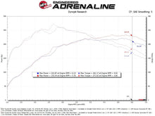 Load image into Gallery viewer, aFe AFE56-70065D aFe POWER 23-24 Toyota GR Corolla Takeda Momentum Intake
