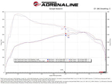 Load image into Gallery viewer, aFe AFE50-70127DN aFe POWER Momentum GT Pro Dry S Intake System 24-25 Toyota Land Cruiser (J250) - Orange Edition
