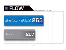 Load image into Gallery viewer, aFe Power BKJC_51-72002 aFe Power MOMENTUM HD INTAKE 03-07 RAM 2500/3500 5.9L DIESEL 51-72002
