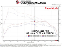Load image into Gallery viewer, aFe AFE77-86015 aFe Scorcher Blue Module 24-25 Toyota Tacoma / 2025 4Runner L4 2.4L (T)
