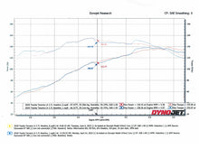 Load image into Gallery viewer, aFe AFE48-36018 aFe Twisted Steel 05-22 Toyota Tacoma Long Tube Header 304 Stainless Steel
