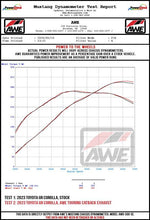 Load image into Gallery viewer, AWE Tuning AWE3020-52472 AWE 23-24 Toyota GR Corolla Track Edition Catback Exhaust - Chrome Silver Tips
