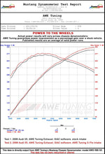Load image into Gallery viewer, AWE Tuning Engine Cold Air Intake AWE S-FLO Intake for B8 S5 4.2L
