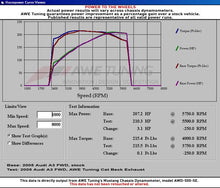 Load image into Gallery viewer, AWE Tuning Exhaust System Kit AWE Touring Edition Exhaust for MK5 Jetta 2.0T - GLI - Diamond Black Tips

