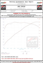 Load image into Gallery viewer, AWE Tuning Exhaust System Kit AWE Track Edition Exhaust for Mercedes-Benz W205 AMG C43 / C450 / C400
