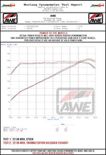 Load image into Gallery viewer, AWE Tuning Exhaust System Kit AWE Tuning AWE Track Edition Axleback Exhaust for VB Subaru WRX - Chrome Silver Tips 3020-42424
