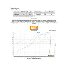Load image into Gallery viewer, 05219nos_dyno19277.jpg
