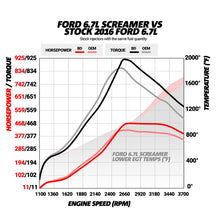 Load image into Gallery viewer, BD Diesel 15-16 Ford F250/F350 6.7L Power Stroke Screamer Turbo Turbochargers BD Diesel
