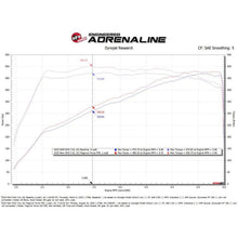 Load image into Gallery viewer, aFe Power Magnum Force Stage-2 Pro 5R Cold Air Intake System 25-26 Ram 1500 RHO L6-3.0L (tt)
