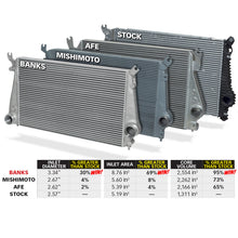 Load image into Gallery viewer, Banks Power GBE25988 Banks Power 11-16 Chevy/GMC 6.6L Duramax Techni-Cooler System w/ Boost Tubes
