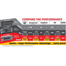 Load image into Gallery viewer, Banks Power GBE25987 Banks Power 13-17 Ram 6.7L Techni-Cooler System
