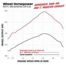 Load image into Gallery viewer, Banks Power GBE42249 Banks Power 17-19 Chevy/GMC 2500 L5P 6.6L Ram-Air Intake System

