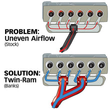 Load image into Gallery viewer, Banks Power GBE42710 Banks Power 94-98 Dodge 5.9L Non-EGR Twin-Ram Manifold System
